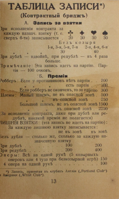 Кэльбертсон Э. Бридж. [Рига?], [1920–1930-е].